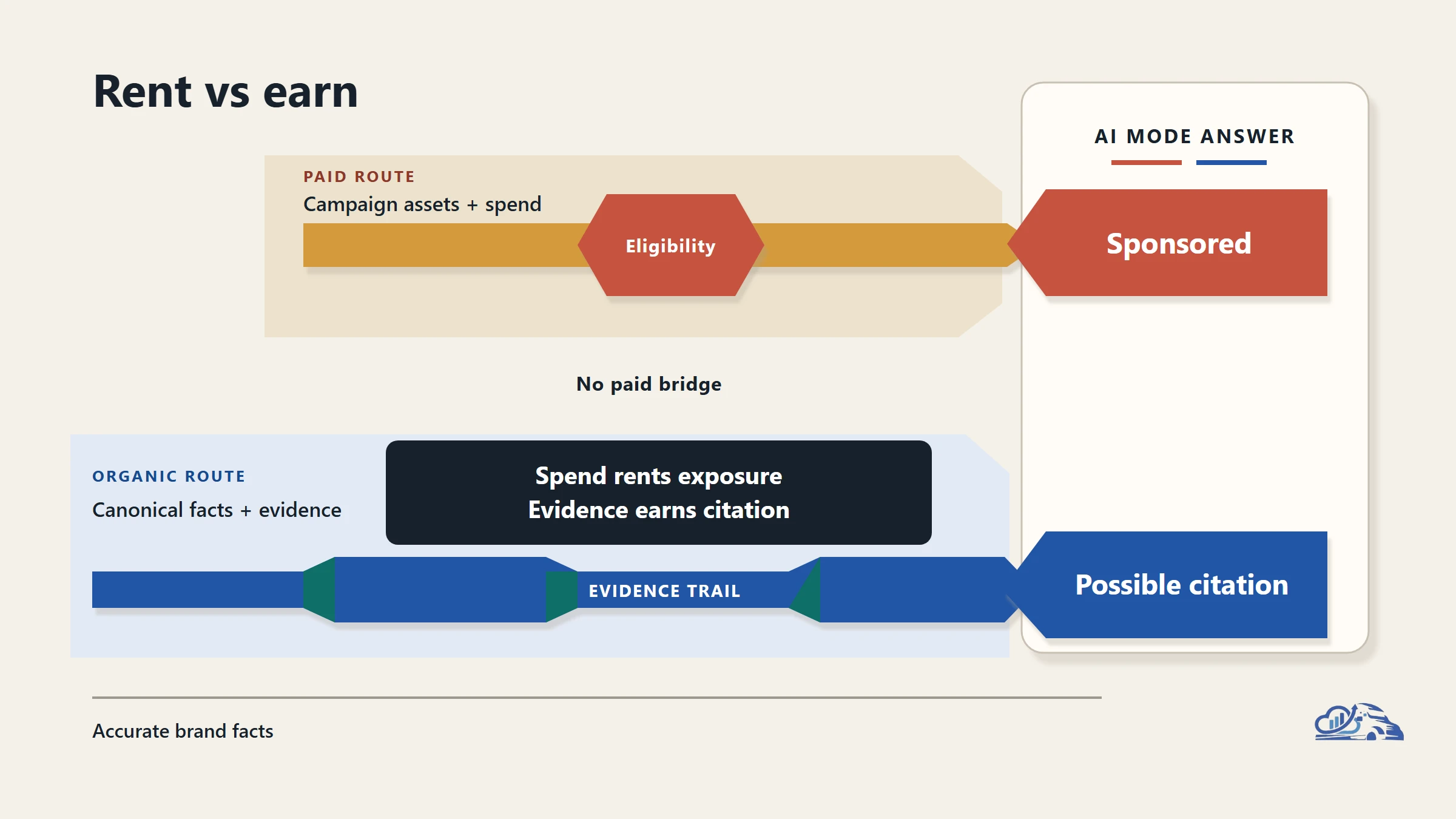 Answer Engine Optimization After Google AI Mode Ads