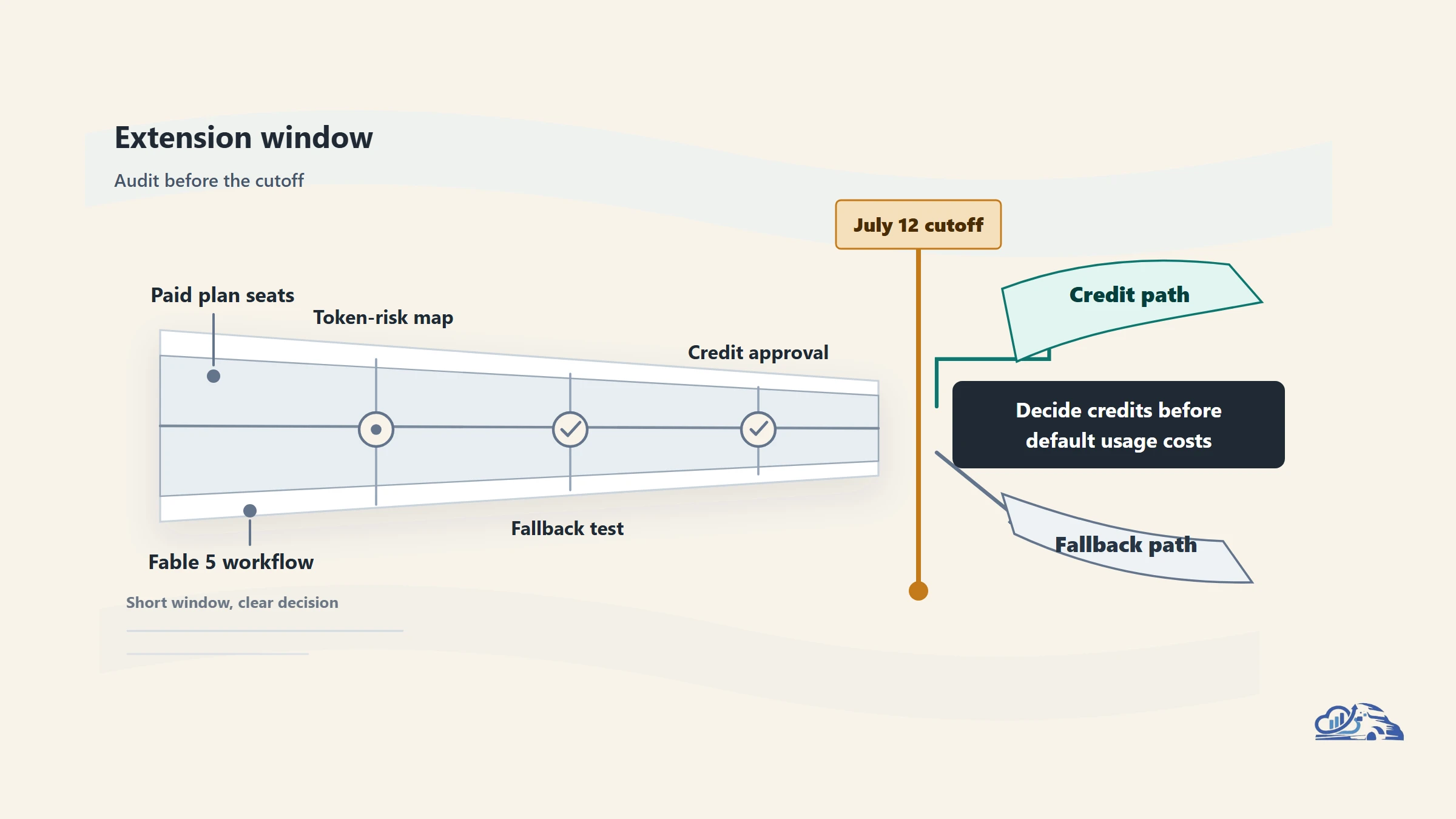 Reported Claude Fable 5 Access Extension: What Paid Users Need to Know