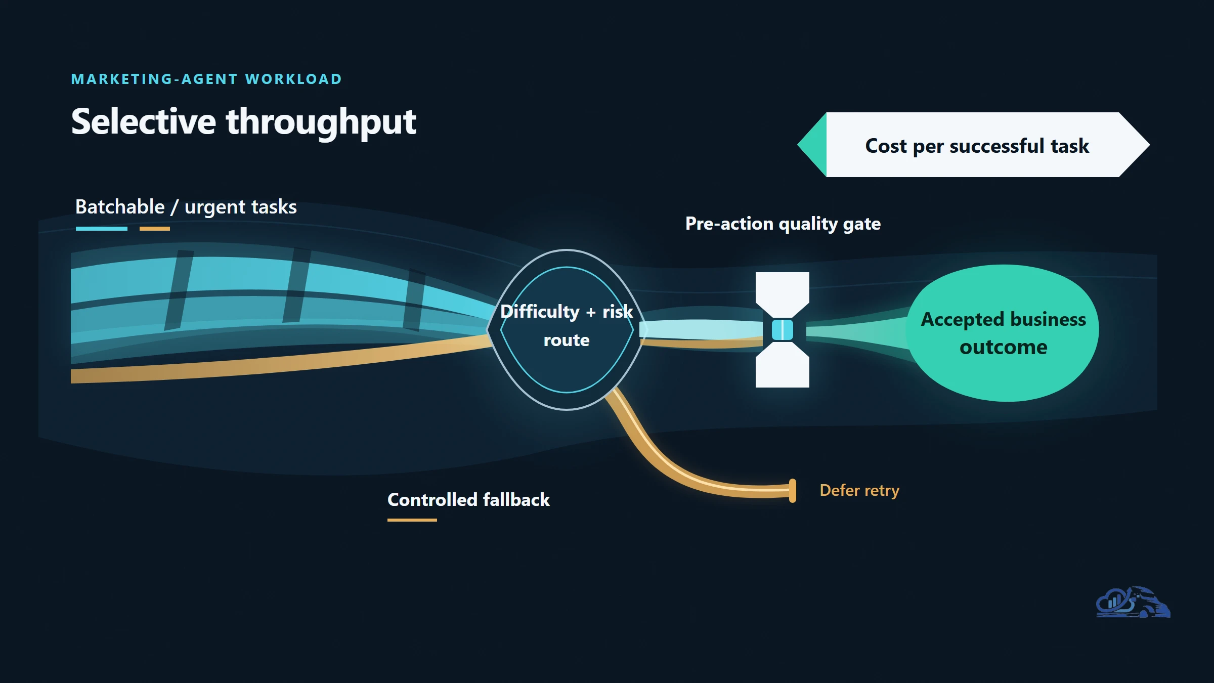 Meta Anthropic Compute Talks Reveal AI Agents' Real Cost