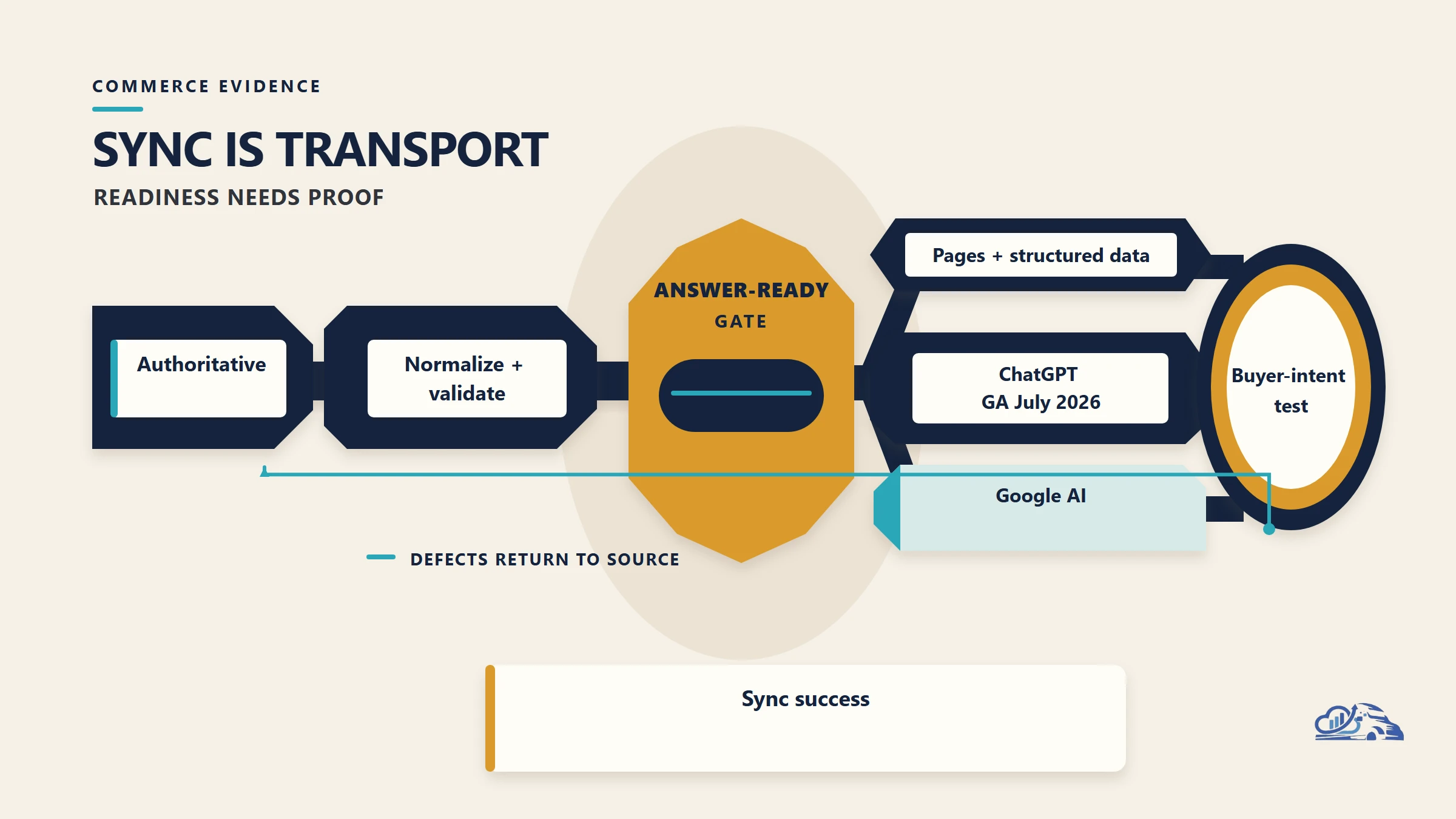Salesforce Agentforce Commerce: The GEO Playbook for AI Shopping