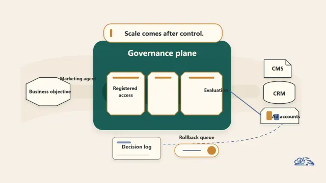 The Scaling and Institutionalization of Autonomous Marketing Agents: Governance as the Enterprise Unlock